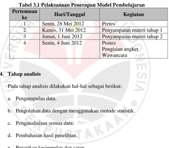 Tabel 3.1 Pelaksanaan Penerapan Model Pembelajaran  Pertemuan 