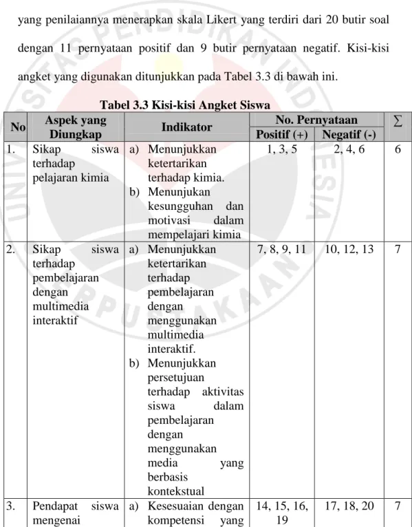 Tabel 3.3 Kisi-kisi Angket Siswa  No  Aspek yang  Diungkap   Indikator  No. Pernyataan   ∑ Positif (+)  Negatif (-)  1