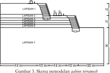 Gambar 3. Sketsa pemodelan gabion terramesh 