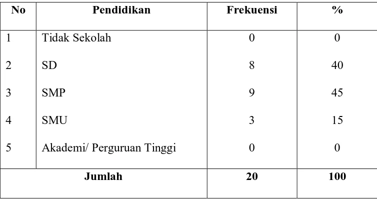 Tabel 5. 4 