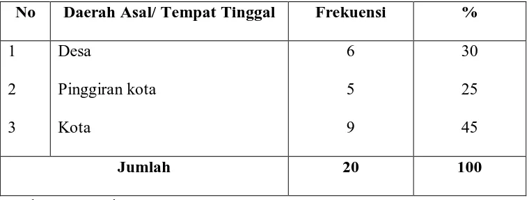 Tabel 5. 6 