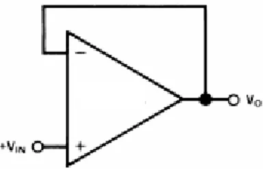 Gambar 1.10 Rangkaian Voltage Follower 