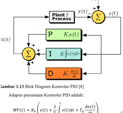 Gambar 1.13 Blok Diagram Kontroler PID [8] 