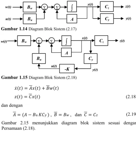 Gambar  2.14  menunjukkan  diagram  blok  sistem  dengan  dua  masukan dan dua keluaran