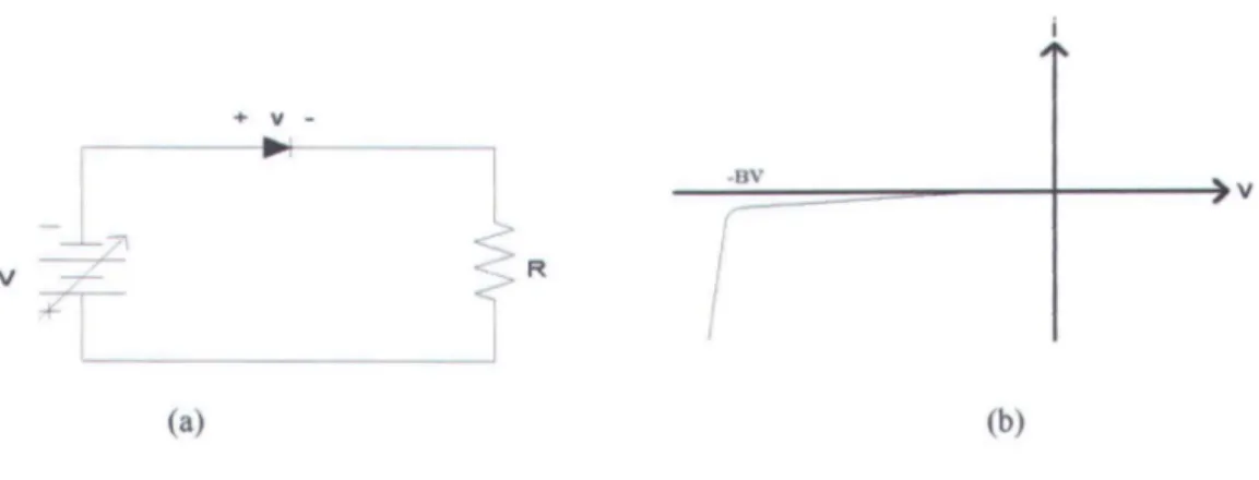 Gambar 2. 7a, adalah rangkaian dioda jika dibias reverse. Dari kurva reverse  pada gam bar 2