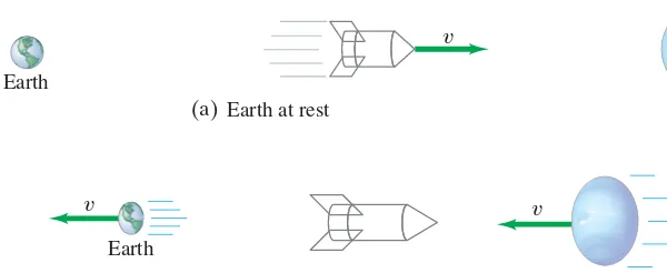FIGURE 26–8 (a) A spaceship travelingat very high speed from Earth to theplanet Neptune, as seen from Earth’sframe of reference