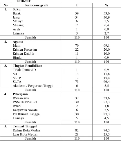 Tabel 5.3. Distribusi Proporsi Penderita Infark Miokard Akut Rawat Inap 