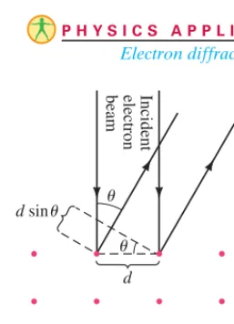 FIGURE 27–13 Example 27–12.