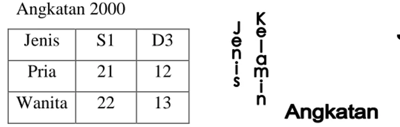 Gambar 2.2. Konsep Slicing dan Dicing (Hendric, 2006) 