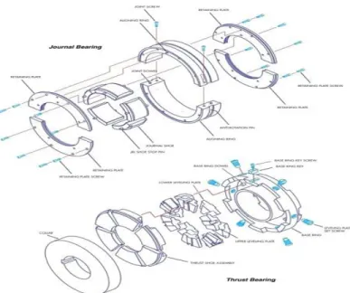 Gambar 2.14 bearing 