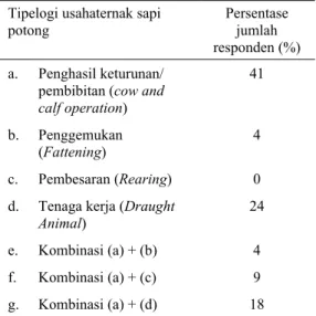 Tabel 2.  Distribusi  peternak responden dalam 