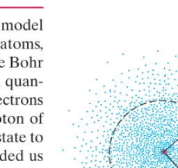 FIGURE 28–6 Electron cloud or“probability distribution” for theground state of the hydrogen atom,as seen from afar
