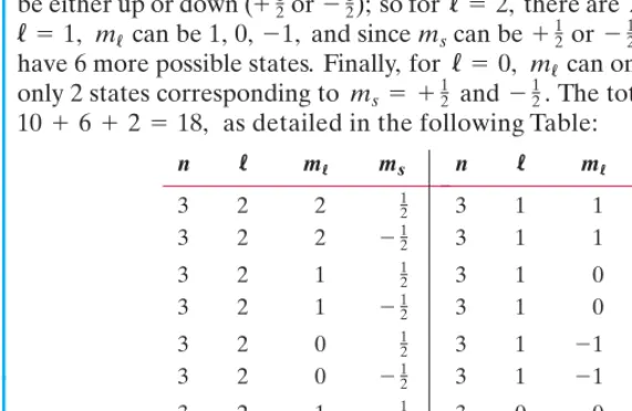 TABLE 28–1 Quantum Numbers for an Electron