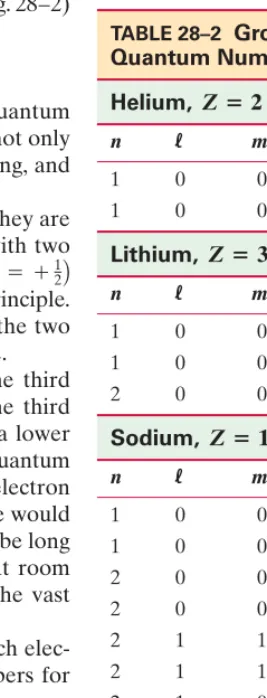 TABLE 28–2 Ground-State