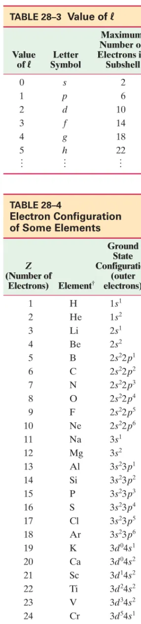 TABLE 28–3 Value of 