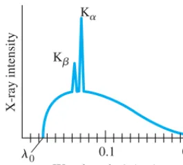 FIGURE 28–12 Plot of 