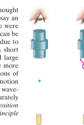 FIGURE 28–5 Thought experimentfor observing an electron with apowerful light microscope