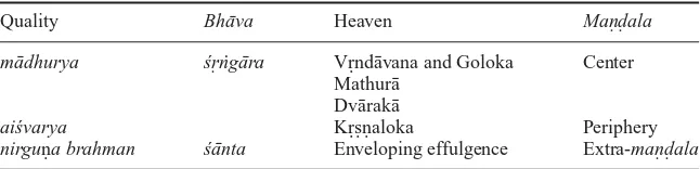 Table 3.Cosmography of heaven.