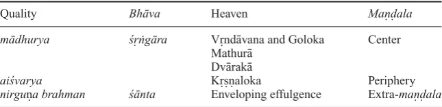Table 3.Cosmography of heaven.