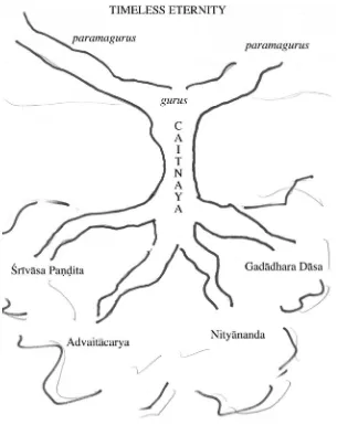 Figure 2.Heavenly tree of bhakti.