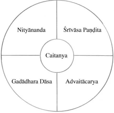 Figure 3.Tree of Bhakti (generated from Polar azimuthal projection).