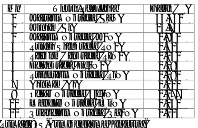Tabel 1 Komposisi Kimia Novocrete