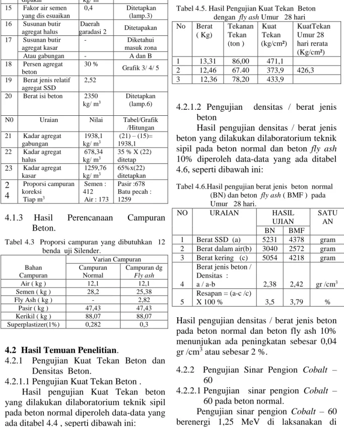 Tabel  4.3    Proporsi  campuran  yang  dibutuhkan    12  benda  uji Silender. 