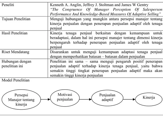 Tabel 2  Penelitian Anglin et.al 