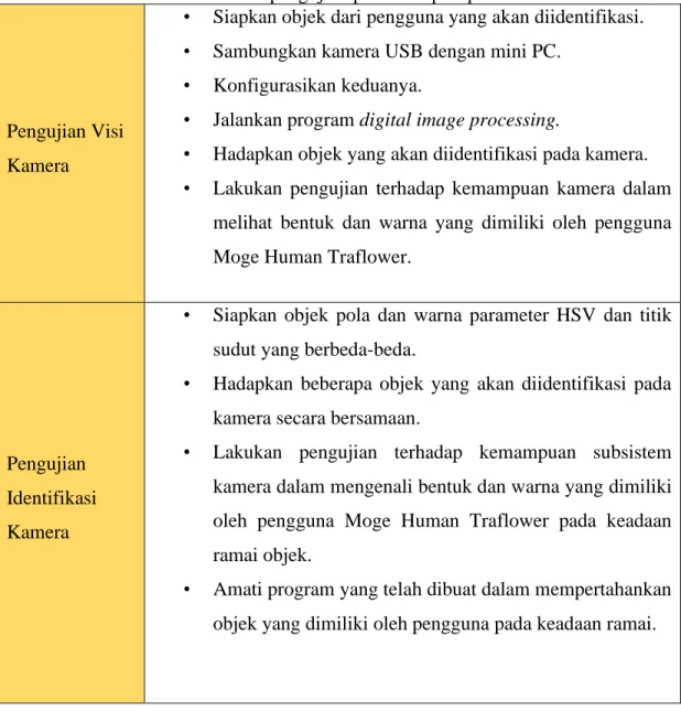 Tabel 3.2 Metode pengujian pada setiap implementasi 