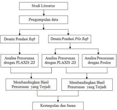 Gambar 2. Kerangka Penelitian 