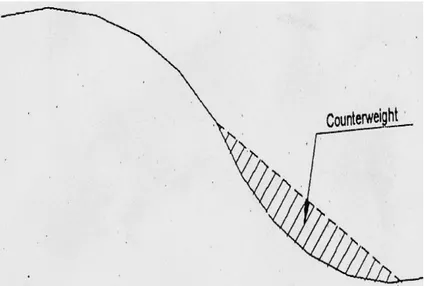 Gambar 9. Penanganan dengan Counterweight (Wesley, 1977). 