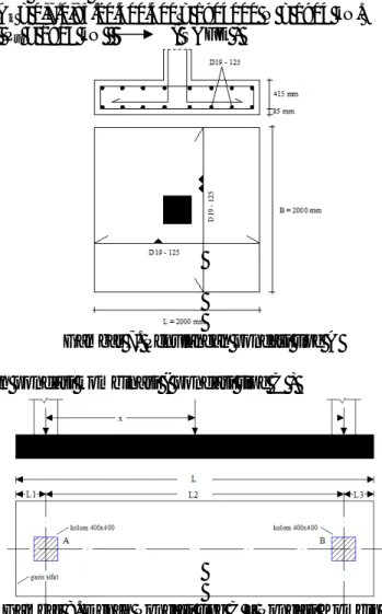 Gambar 7. Penulangan pondasi tipe A  Perhitungan penulangan pondasi kombinasi ( pondasi tipe C ) 