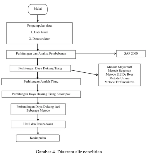 Gambar 4. Diagram alir penelitian 