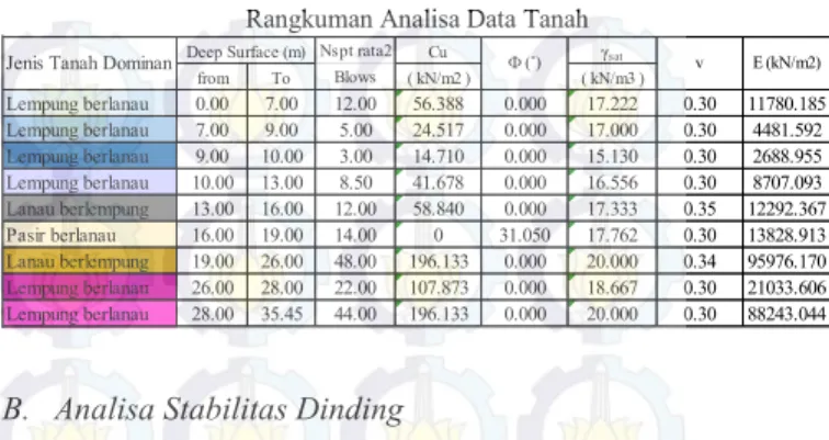 Gambar 3 Analisa Push-In 