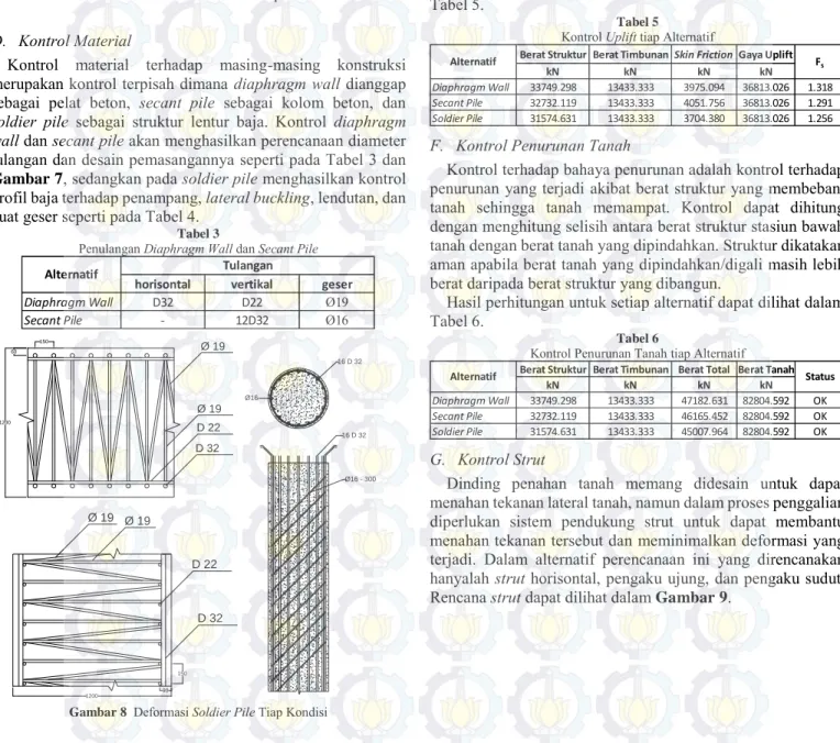 Tabel 5  Kontrol Uplift tiap Alternatif 