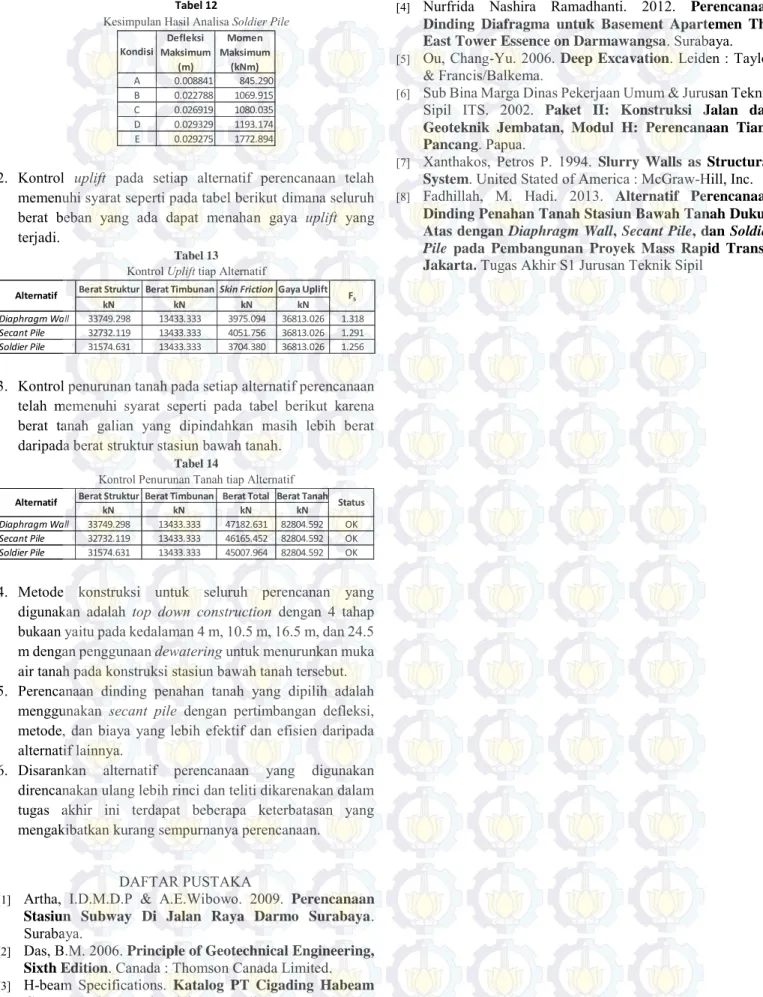 Tabel 13 Kontrol Uplift tiap Alternatif