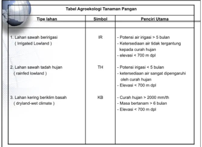 Tabel Agroekologi Tanaman Pangan 