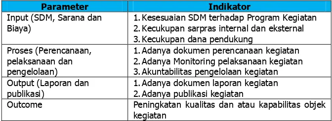 Tabel 4.1 Indikator Kinerja PkM 