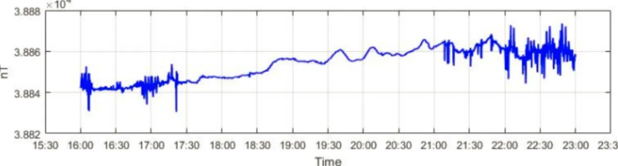 Gambar 1: Variasi komponen X di TNG, 22:00:00 s.d 23:00:00 UTC