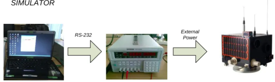 Gambar 5. Sistem simulator power satelit 