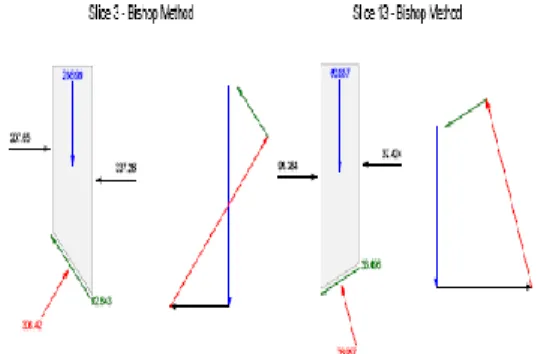 Gambar  1.  Diagram  Free  Body  dan  Poligon  Gaya  untuk Metode sederhana Bishop 