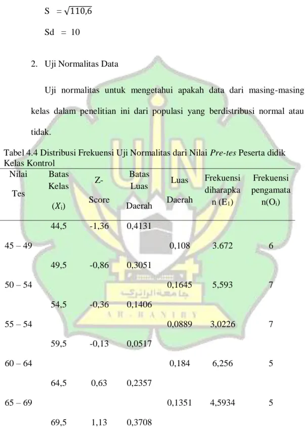 Tabel 4.4 Distribusi Frekuensi Uji Normalitas dari Nilai Pre-tes Peserta didik  Kelas Kontrol   Nilai  Tes  Batas  Kelas  (