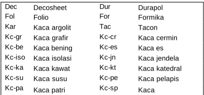 Tabel 2.3. Singkatan bahan sintetis