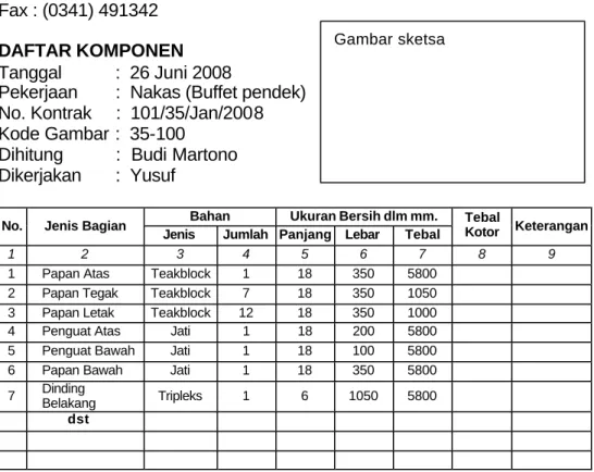 Gambar sketsa