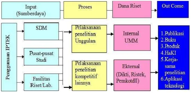 gambar berikut : 