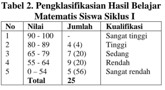 Tabel 1. Pedoman  Pengklasifikasian  Nilai 