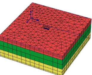 Gambar 12 Pemodelan lapisan tanah dan struktur fondasi tiang pada model 3D dengan Plaxis 3D Foundation (a) model lapisan tanah dan meshing (b) model tiang bor