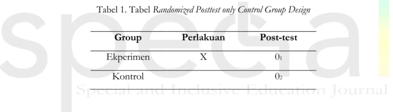 Tabel 1. Tabel Randomized Posttest only Control Group Design 
