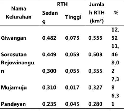 Tabel  4.  Sebaran  spasial  RTH  Tertinggi  per  Kelurahan di Kota Yogyakarta Tahun 2002 