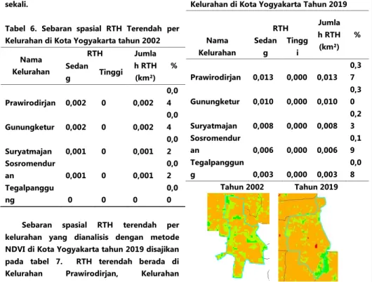 Tabel  6.  Sebaran  spasial  RTH  Terendah  per  Kelurahan di Kota Yogyakarta tahun 2002 